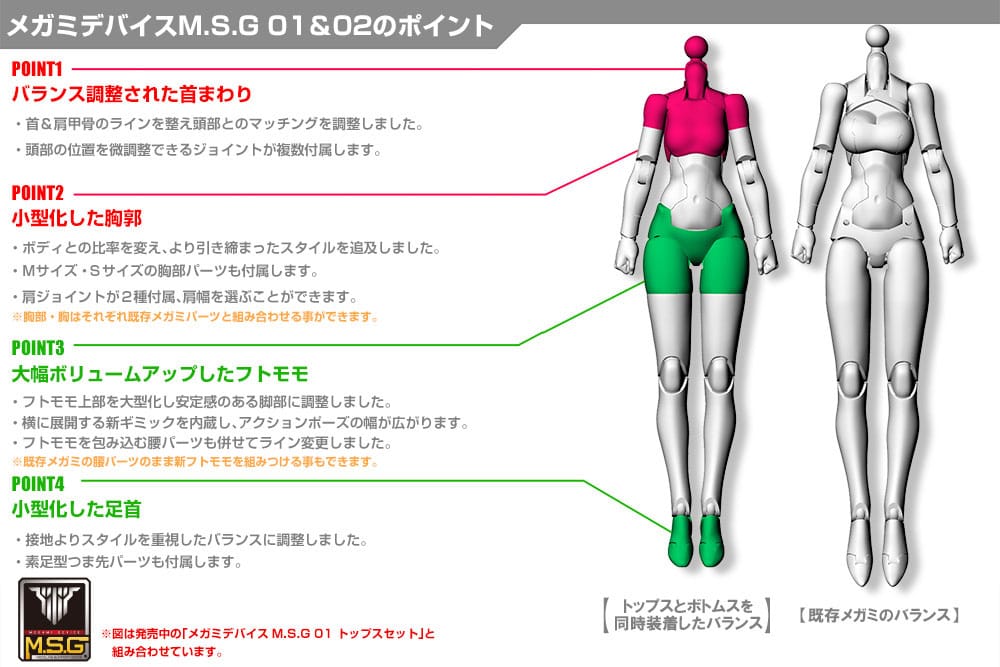Megami Device M.S.G. Model Kit Zubehör-Set 02 Bottoms Set Skin Color D Figurenzubehör Yokina